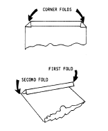 Folding the Filter Envelope